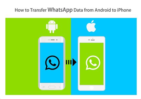 how to transfer whatsapp data from android to iphone after setting up iphone