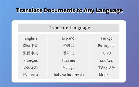 how to translate documents