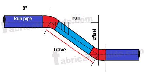 how to travel with formula