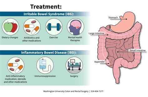 how to treat bowel problems