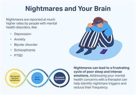 how to treat constant nightmares