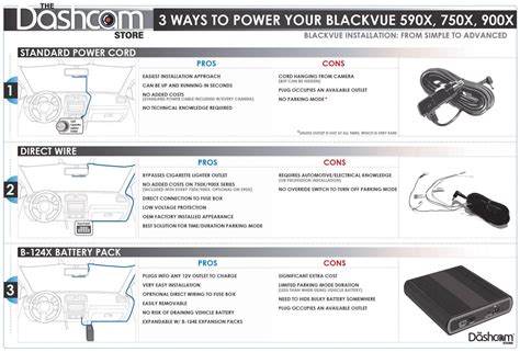 how to turn on blackvue dash cam