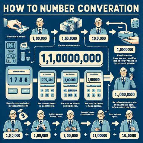 how to type 1 million in numbers