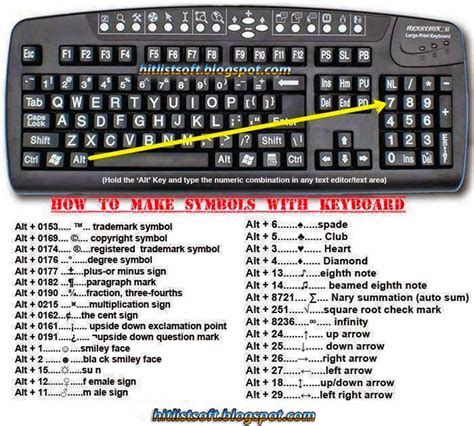 how to type 3 4 on keyboard