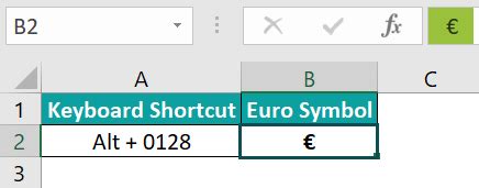 how to type a euro symbol in excel
