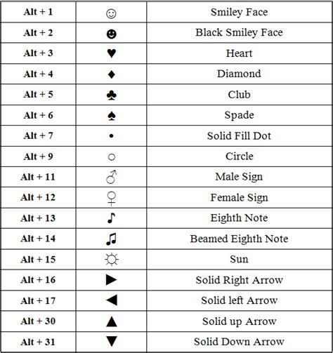 how to type code symbol in word