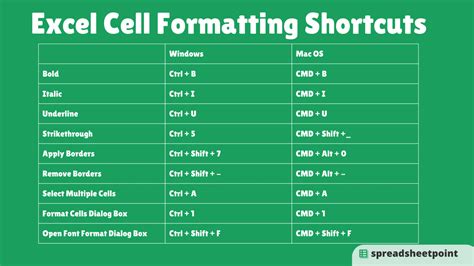 how to type in a cell in excel with keyboard