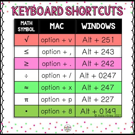 how to type math symbols on keyboard