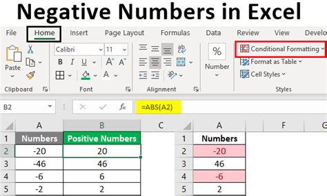 how to type negative number in excel formula