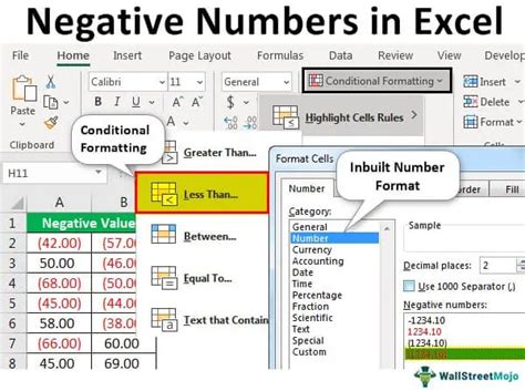 how to type negative numbers in excel