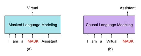 how to type next to picture in word