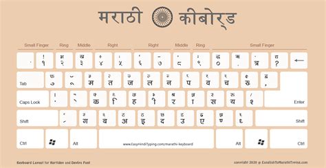 how to type rafar in marathi keyboard