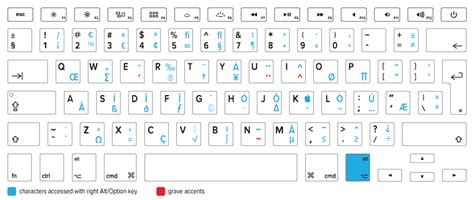 how to type special characters on keyboard mac