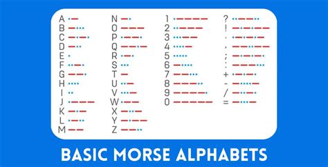 how to understand morse code for beginners