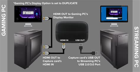 how to use a capture card for dual pc streaming