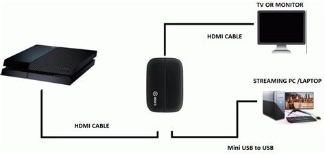 how to use a capture card for ps4
