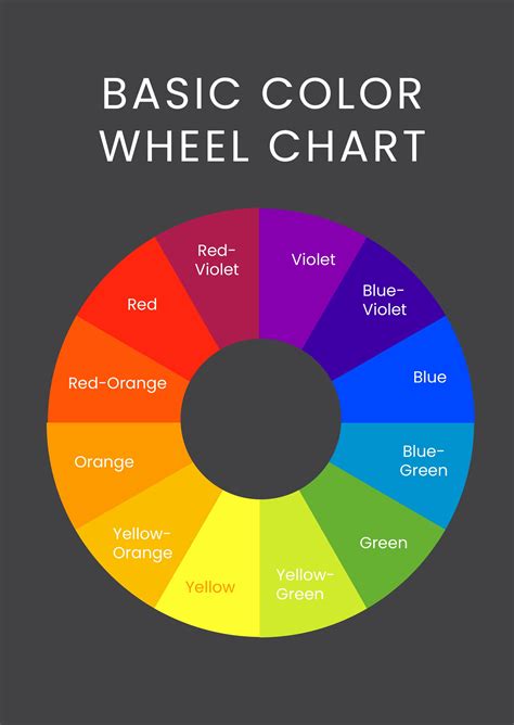 how to use a colour wheel chart