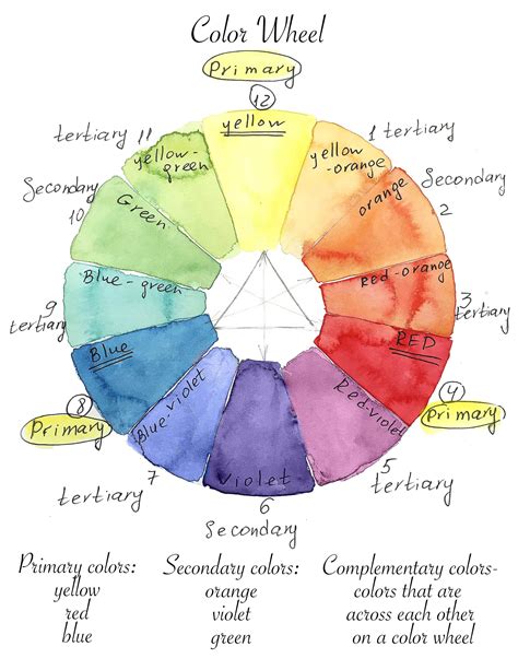 how to use a colour wheel for beginners