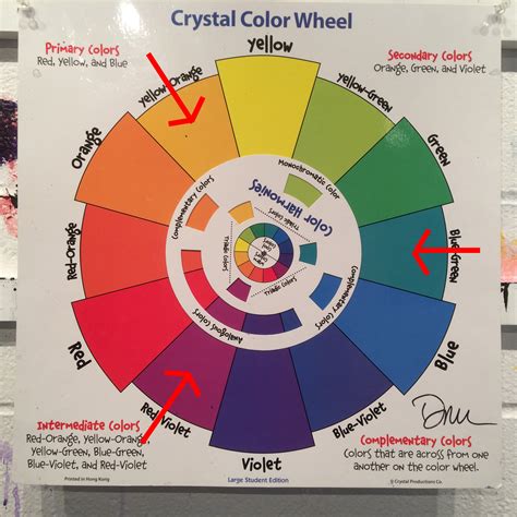 how to use a colour wheel in art
