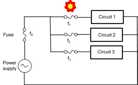 how to use a fuse in a circuit
