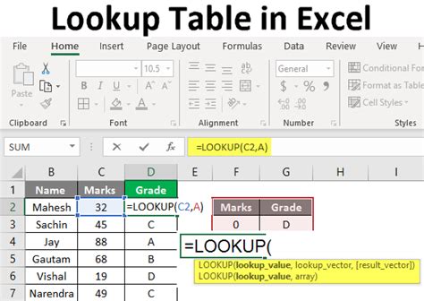 how to use a lookup table in excel