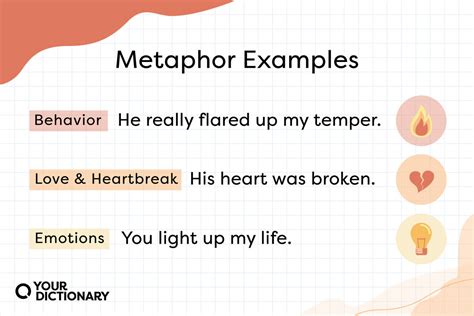 how to use a metaphor