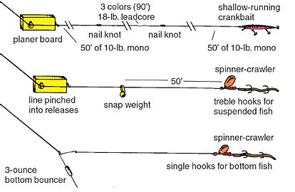 how to use a planer board for trolling