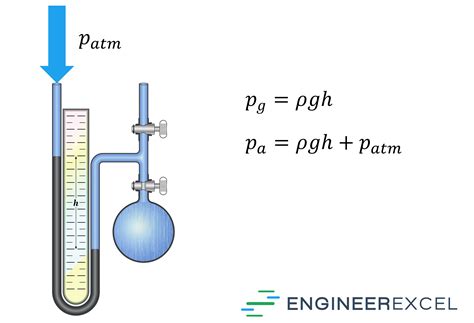 how to use a water column manometer