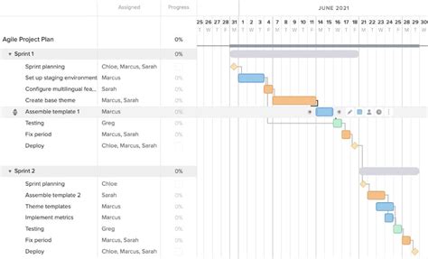 how to use agile gantt chart template in excel