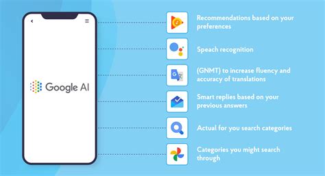 how to use ai in apple phone