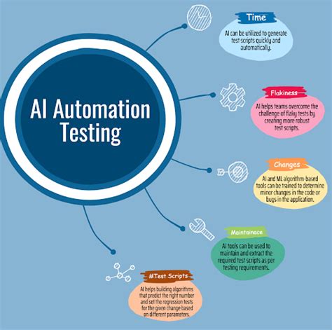 how to use ai in automation testing