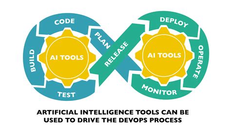 how to use ai in devops