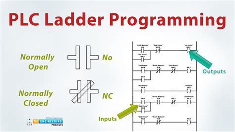 how to use ai in plc programming