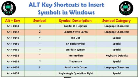 how to use alt codes on keyboard