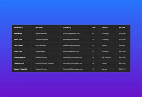 how to use bootstrap table in html