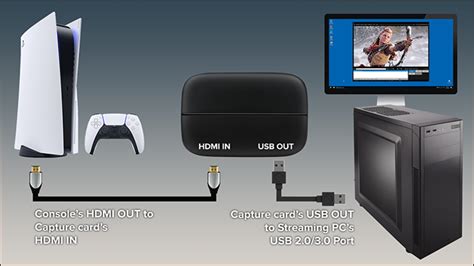 how to use capture card to play switch on pc