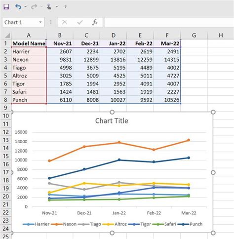 how to use chart in excel sheet
