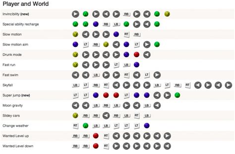 how to use cheat codes in gta 5 xbox