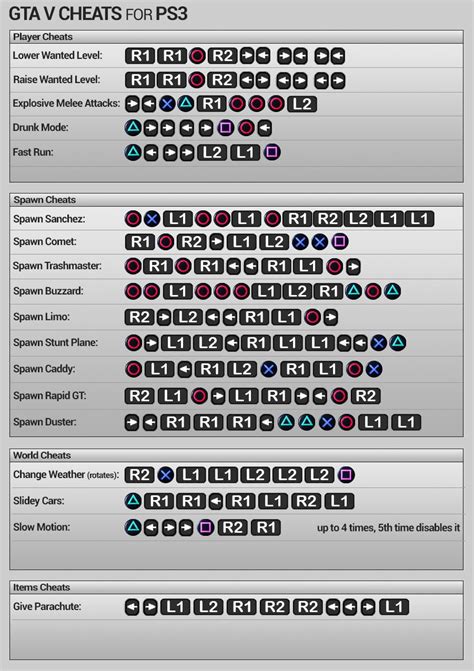 how to use cheat codes in gta v ps3