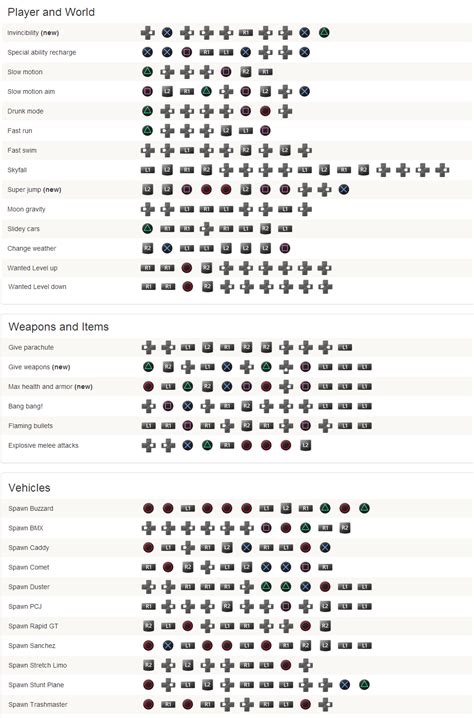 how to use cheat codes in gta v ps4
