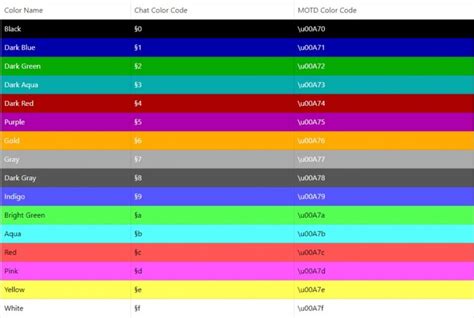 how to use color codes in minecraft java