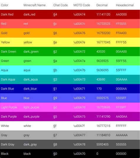 how to use color codes on minecraft server