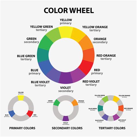 how to use color wheel to match colors