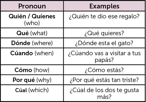 how to use como in a spanish sentence
