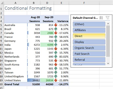 how to use conditional formatting in excel to color code specific cells