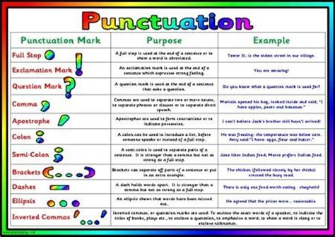 how to use correct words in a sentence