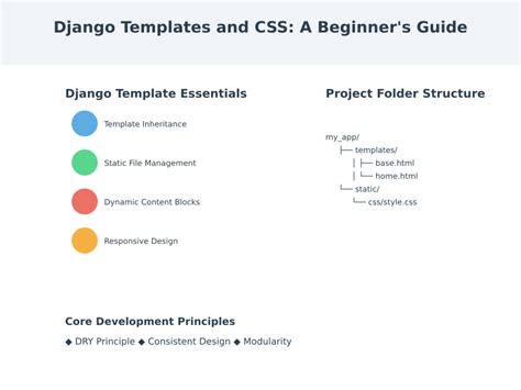 how to use css in django templates