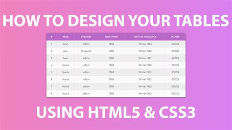 how to use data table in html