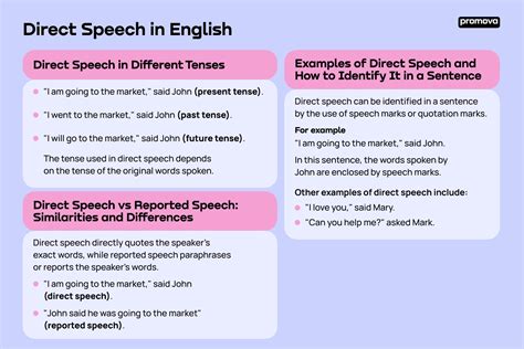 how to use direct speech in english