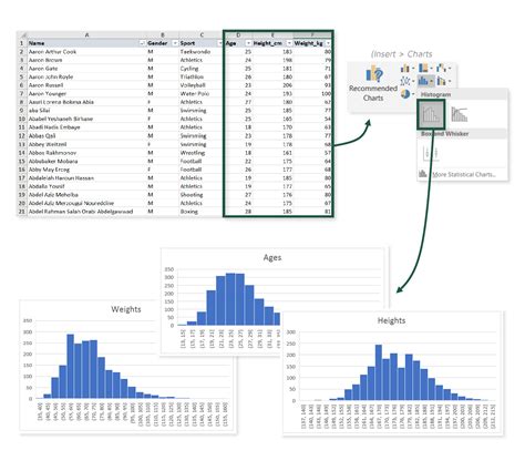 how to use excel data analysis histogram